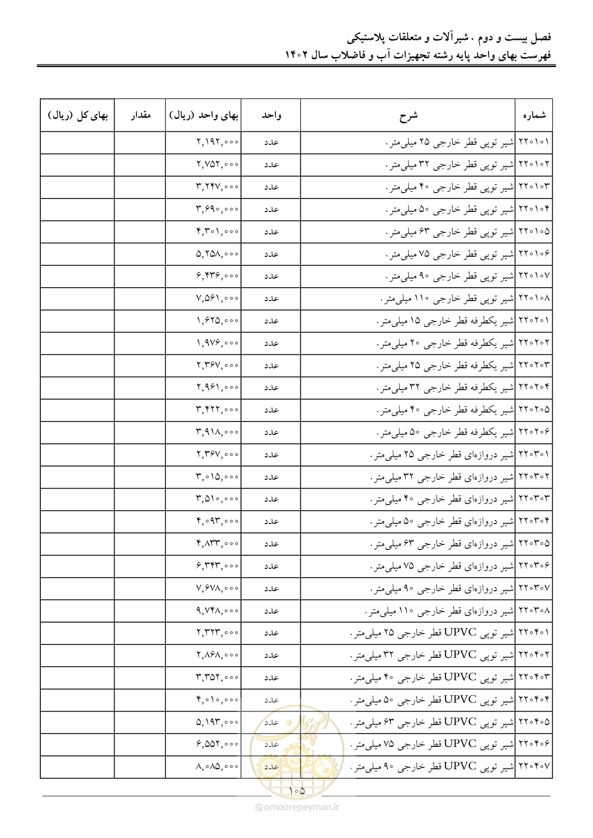 صفحه 108 از 159