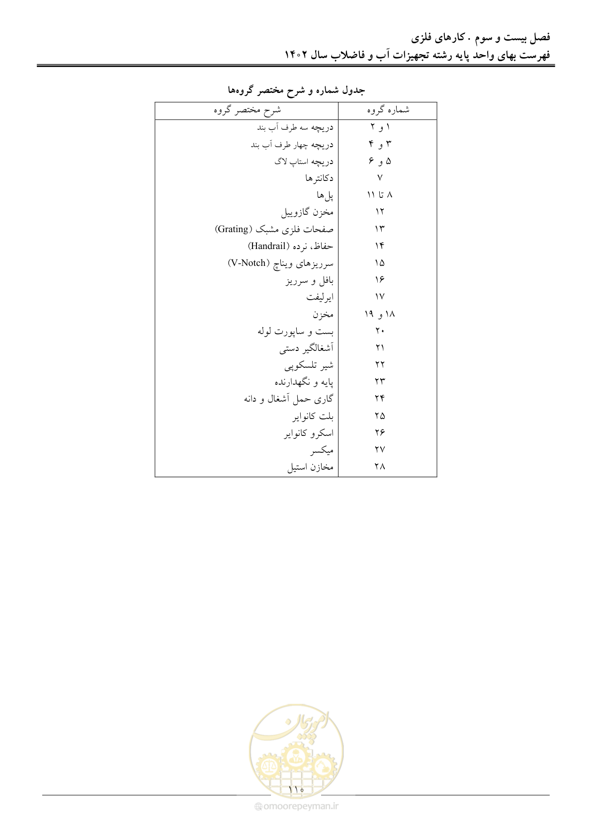 صفحه 113 از 159
