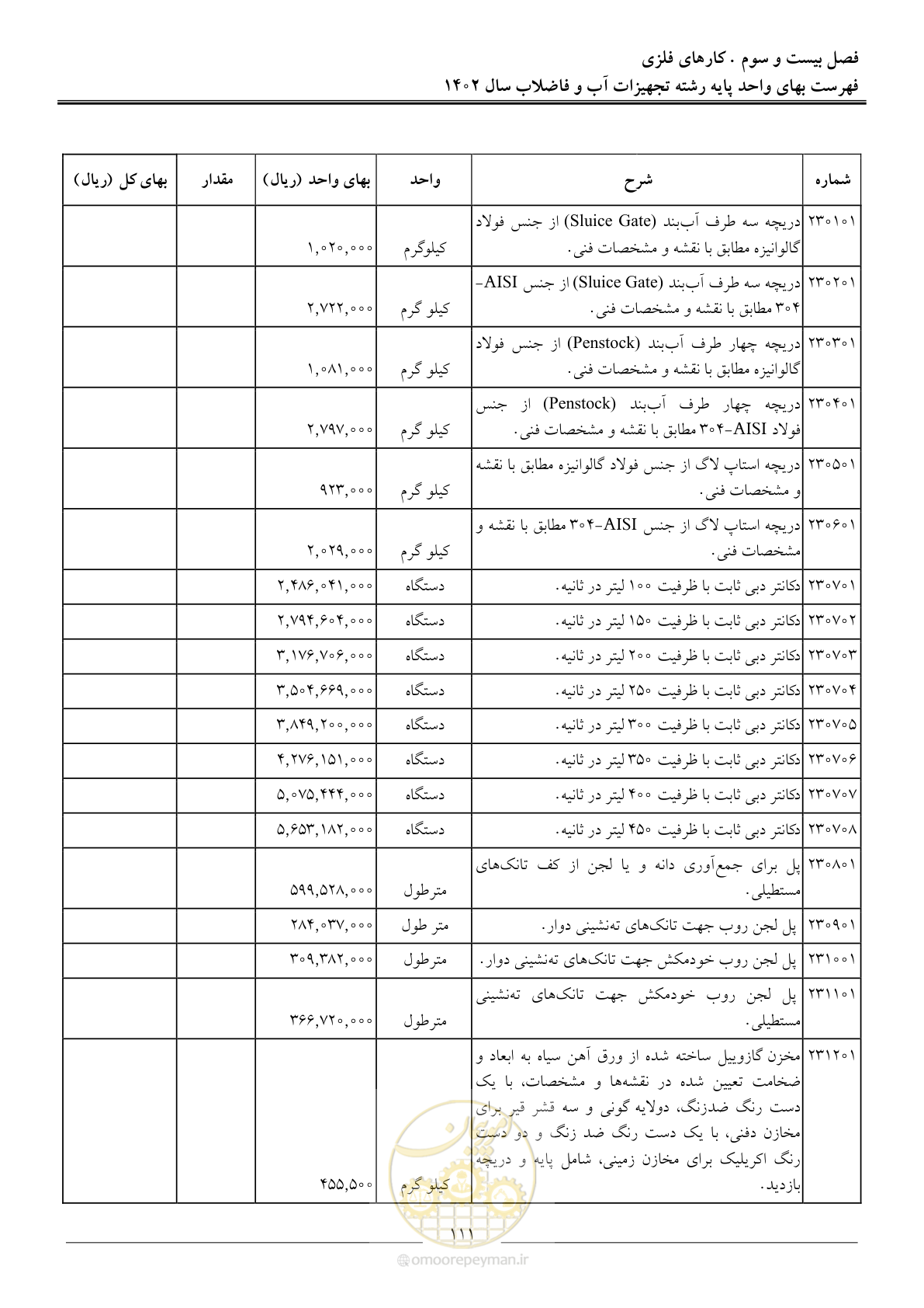 صفحه 114 از 159
