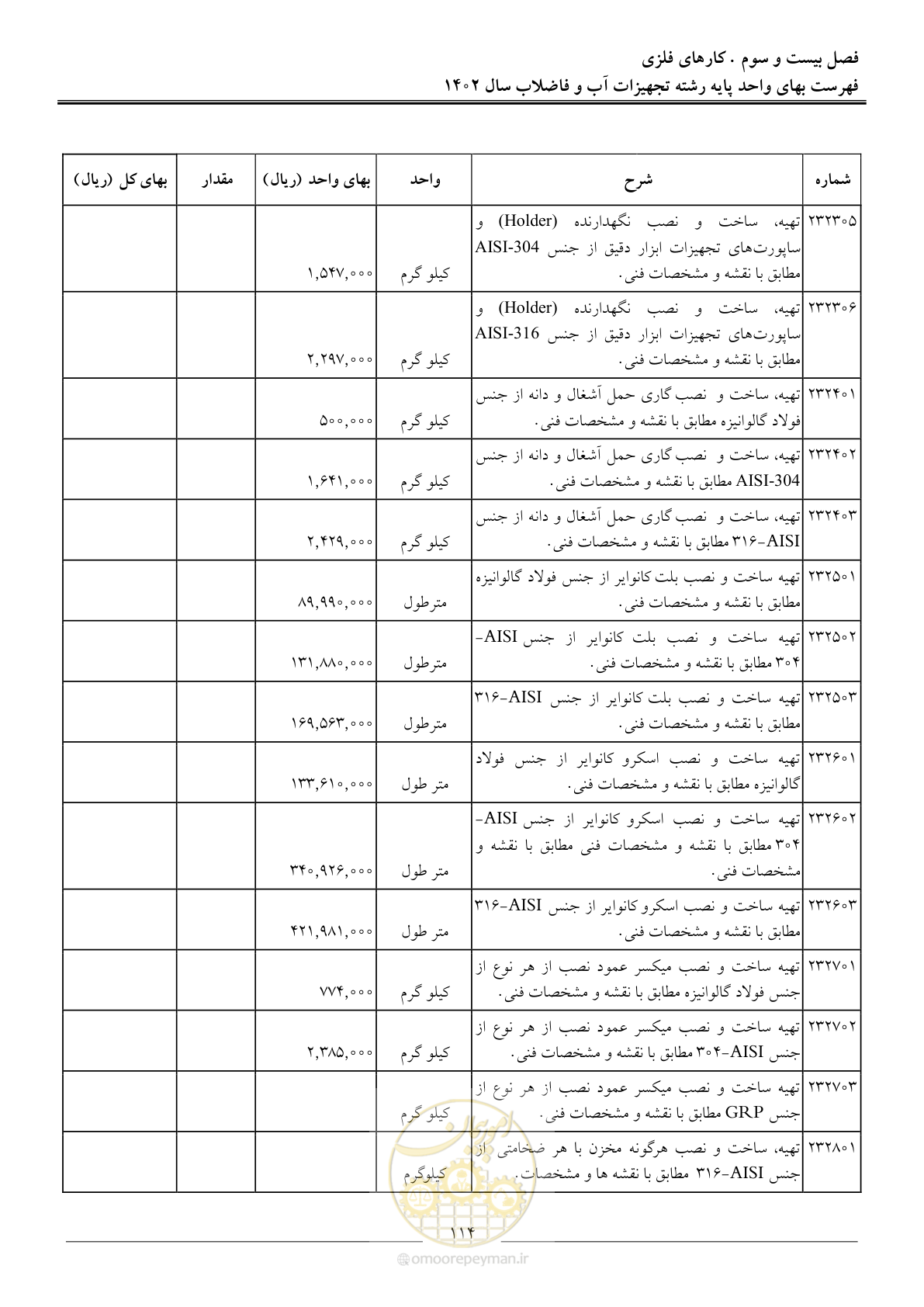 صفحه 117 از 159
