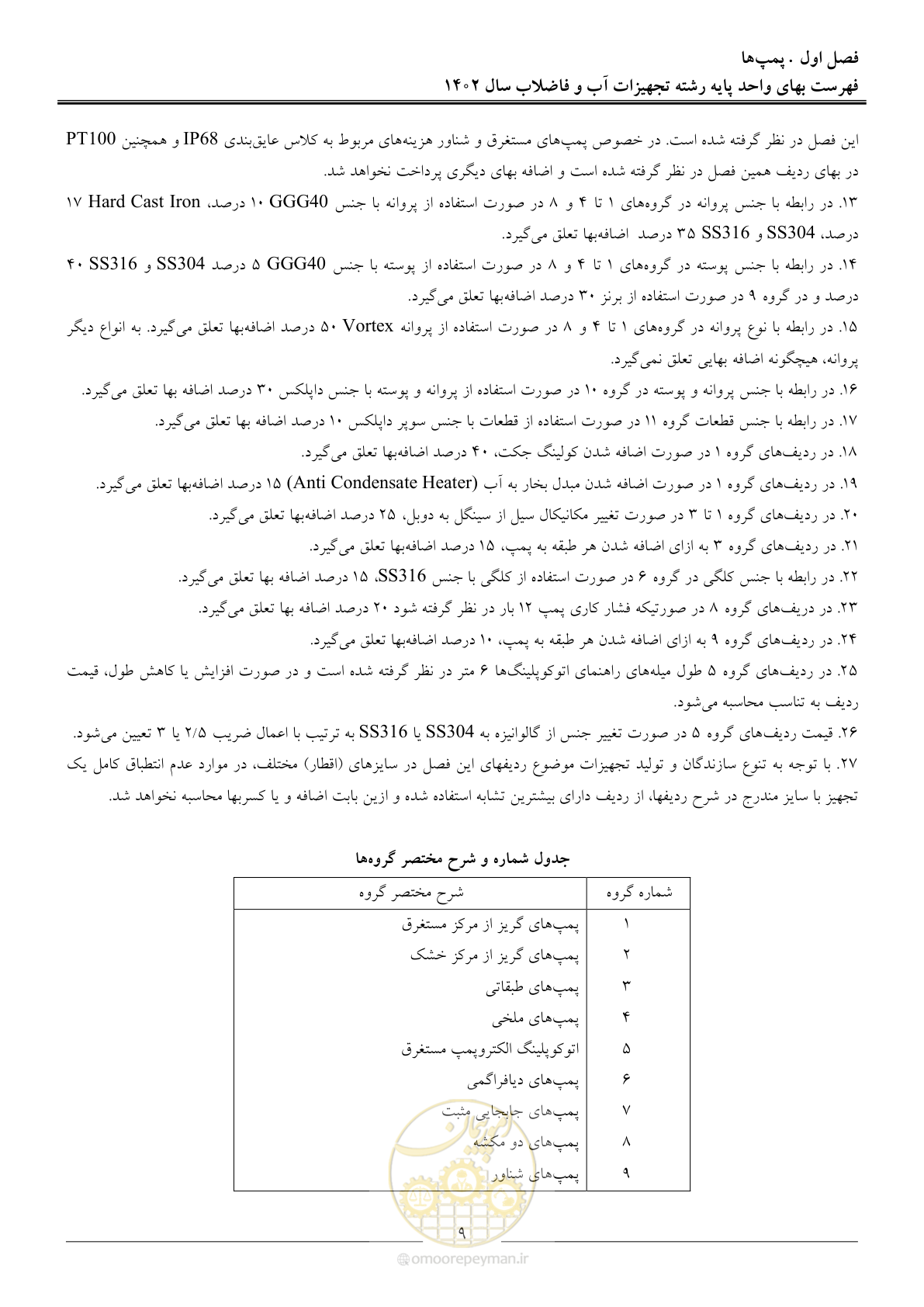 صفحه 12 از 159