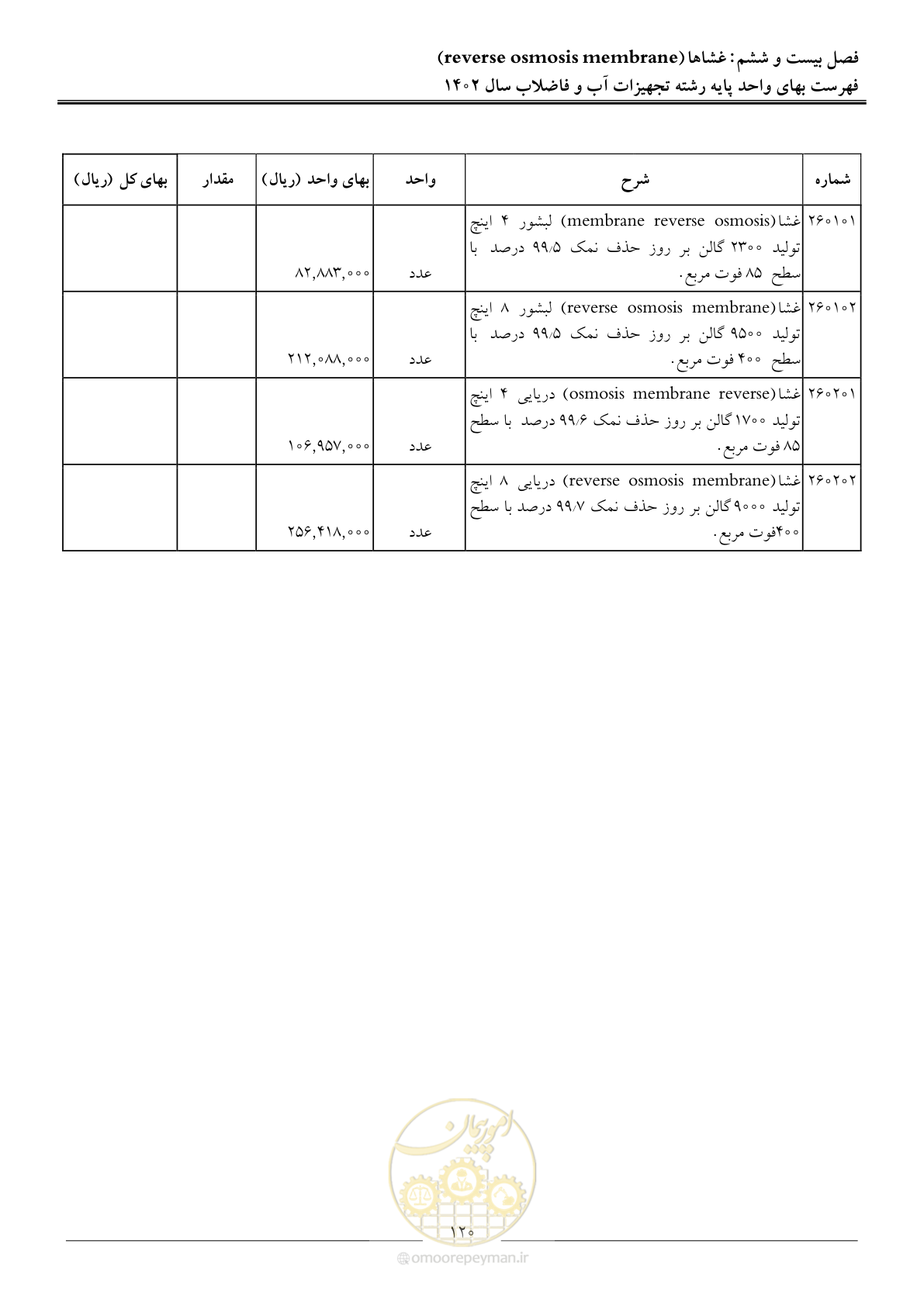 صفحه 123 از 159