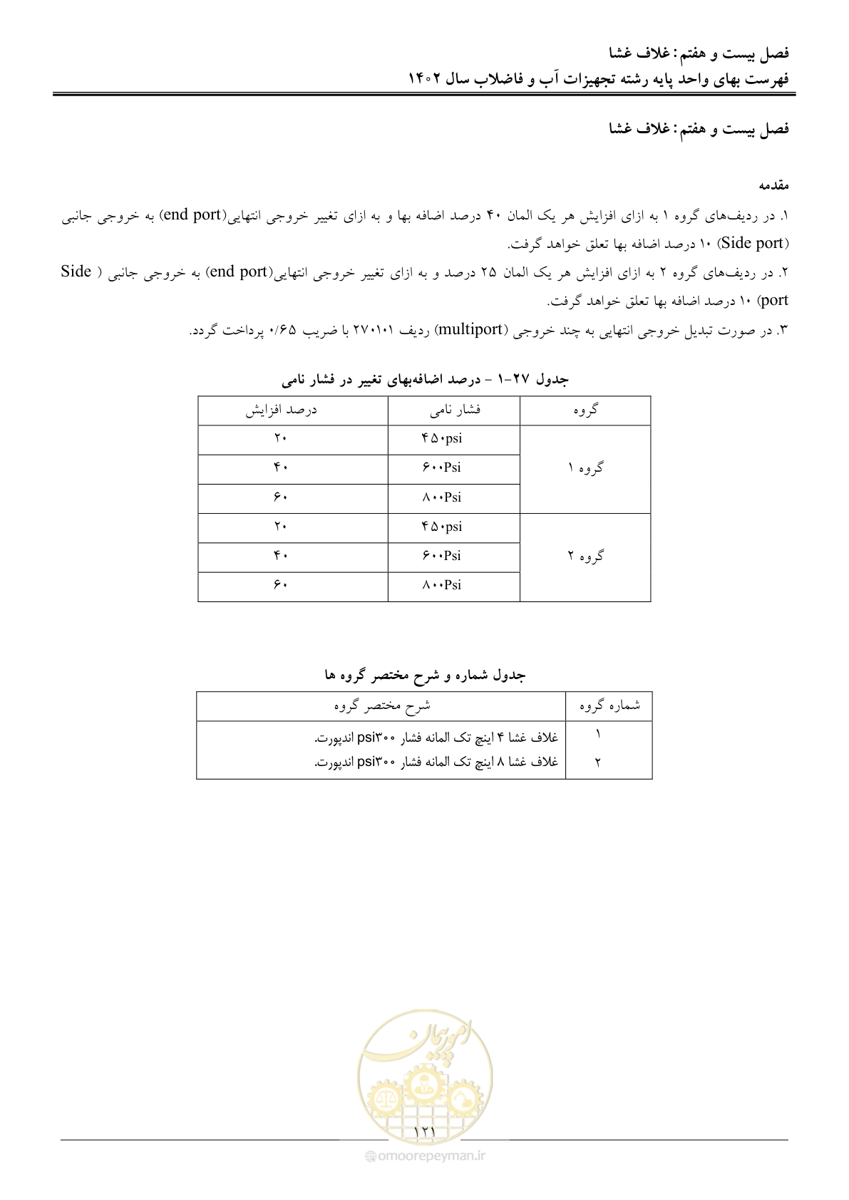 صفحه 124 از 159
