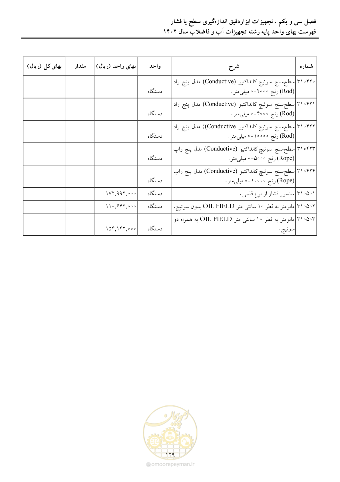 صفحه 132 از 159