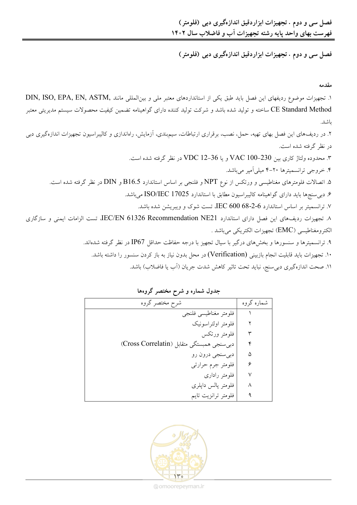 صفحه 133 از 159