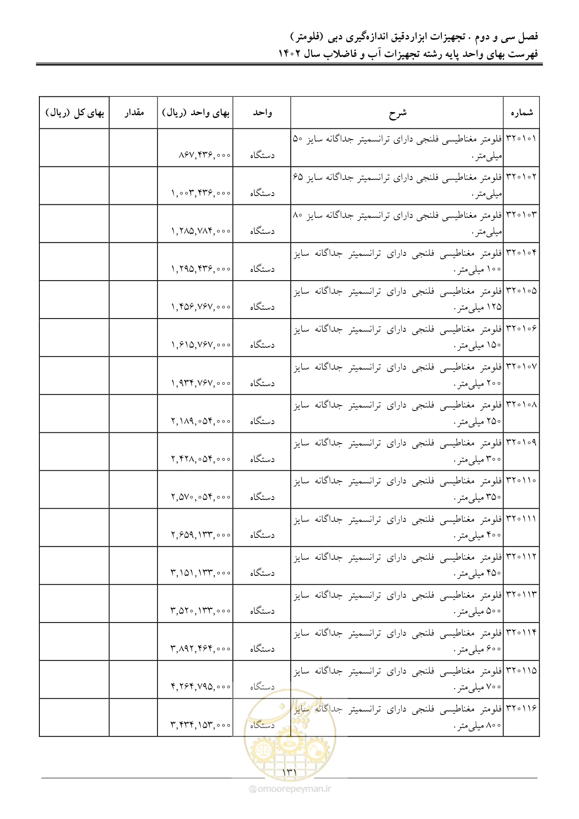 صفحه 134 از 159