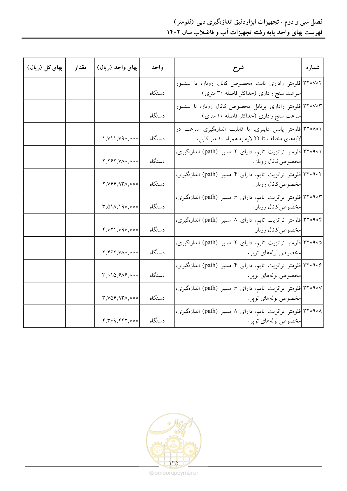 صفحه 138 از 159