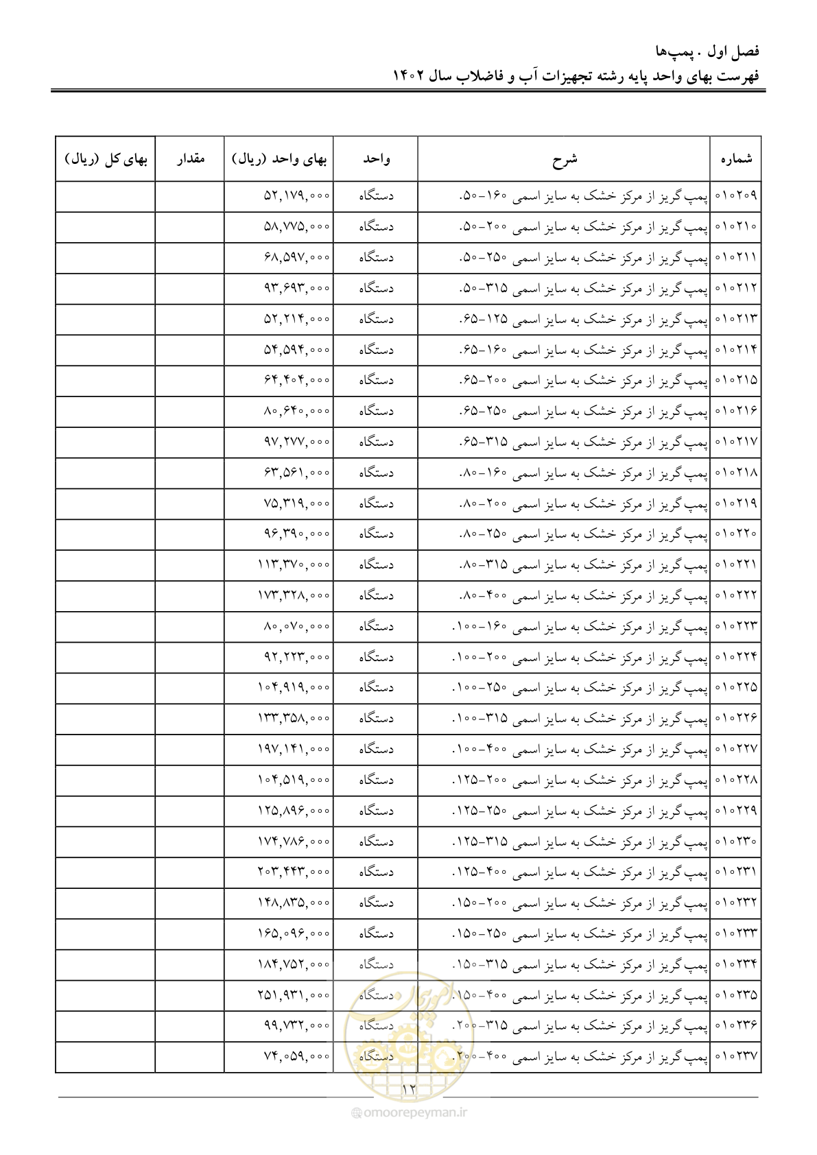صفحه 15 از 159