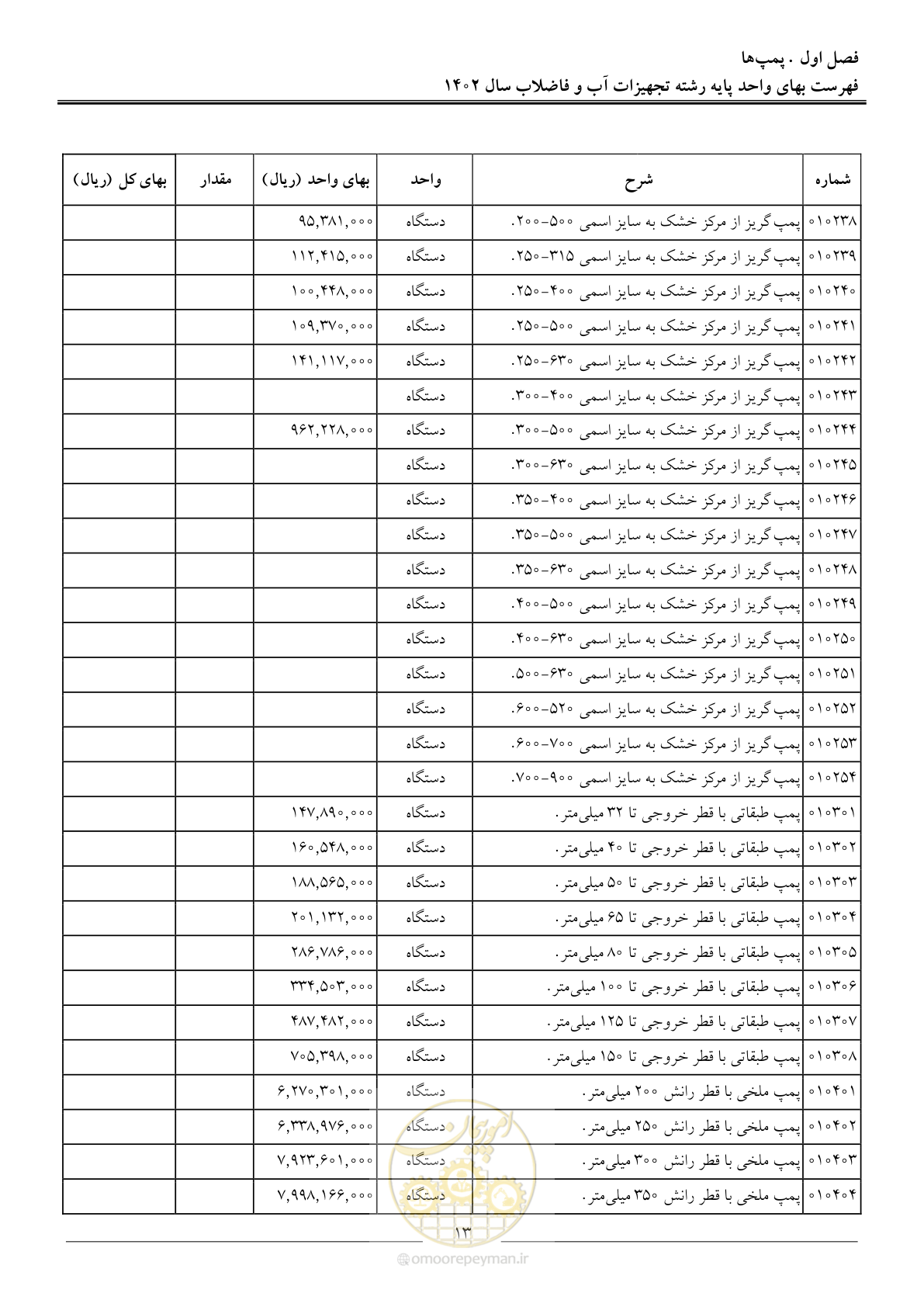 صفحه 16 از 159