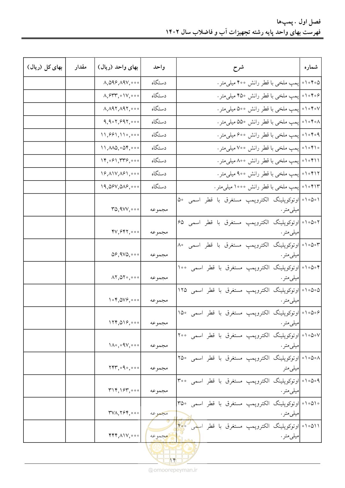 صفحه 17 از 159