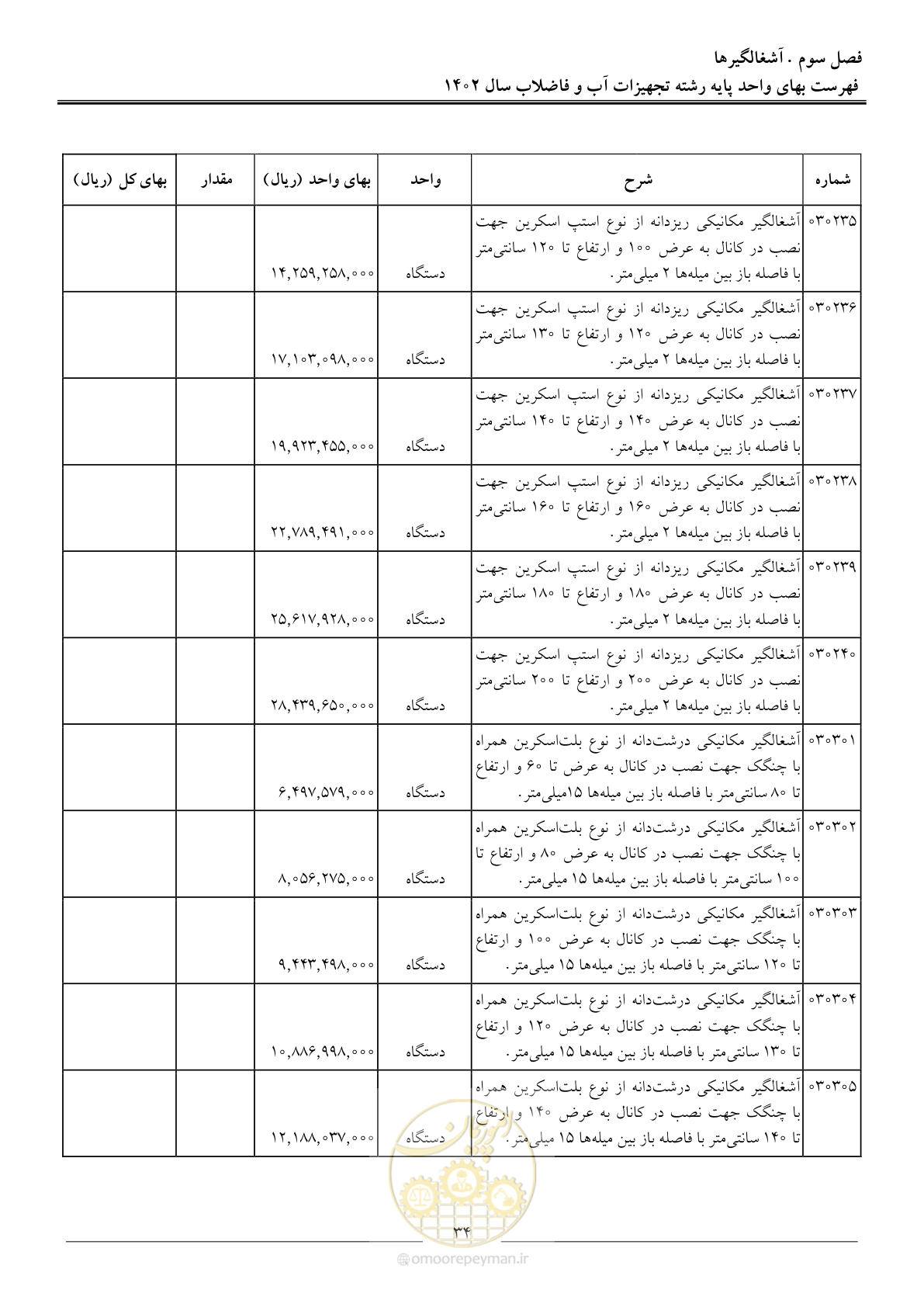 صفحه 37 از 159