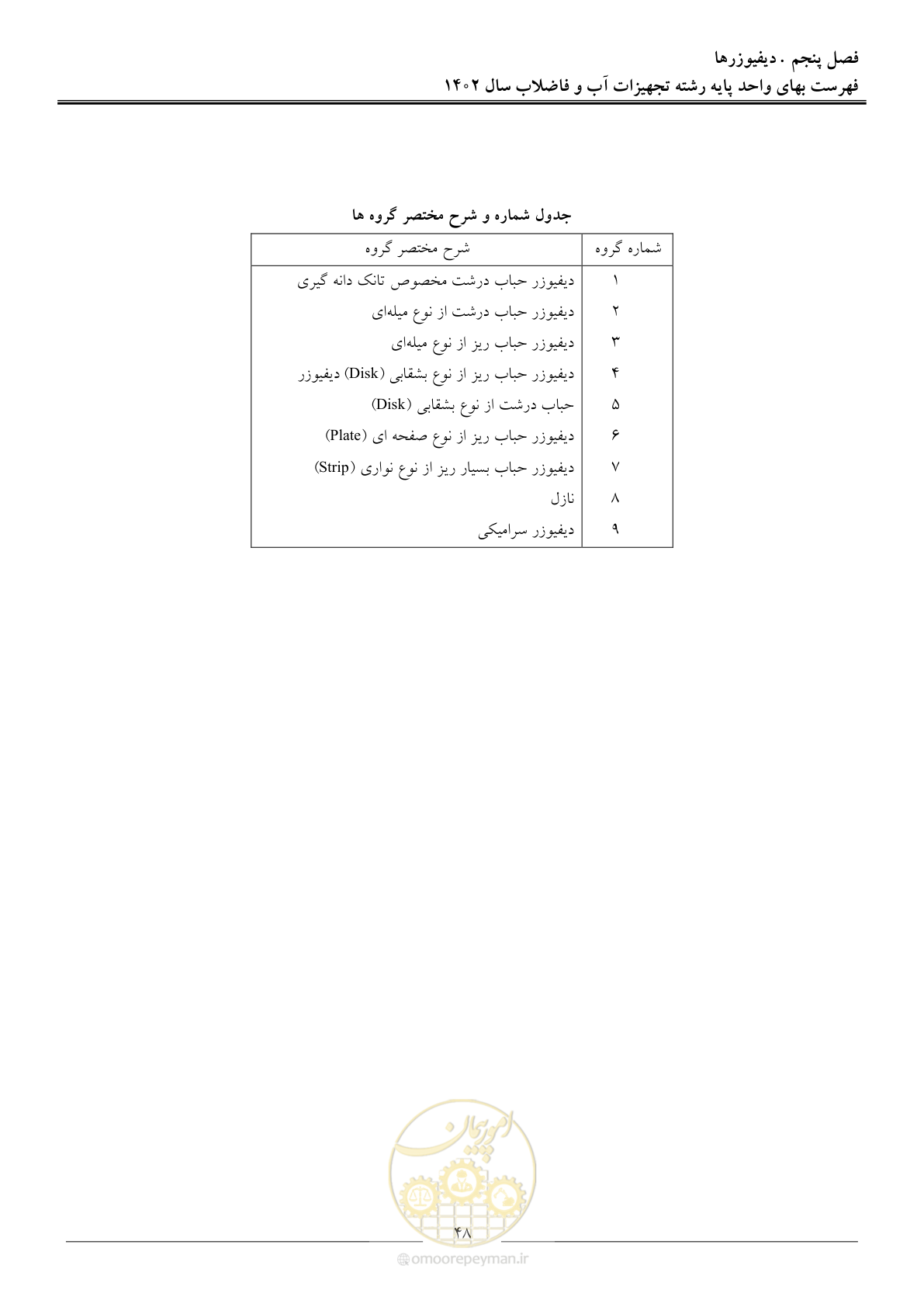 صفحه 51 از 159