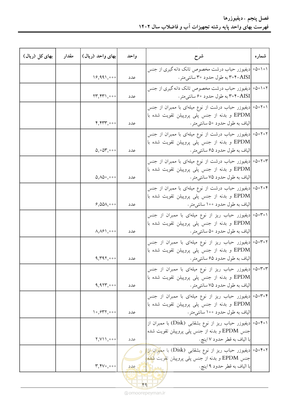 صفحه 52 از 159