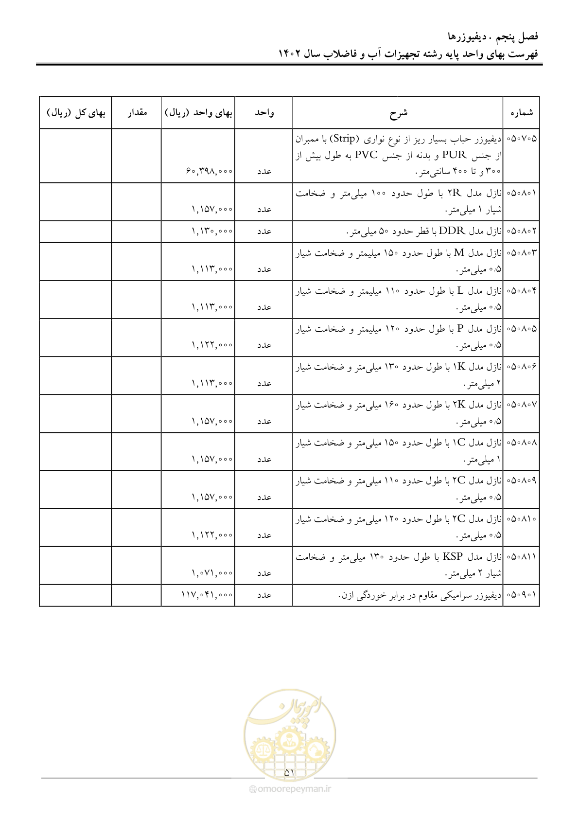 صفحه 54 از 159