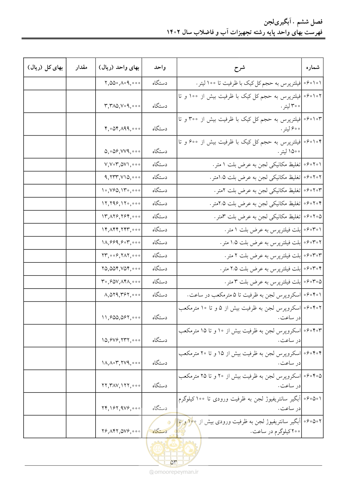 صفحه 56 از 159