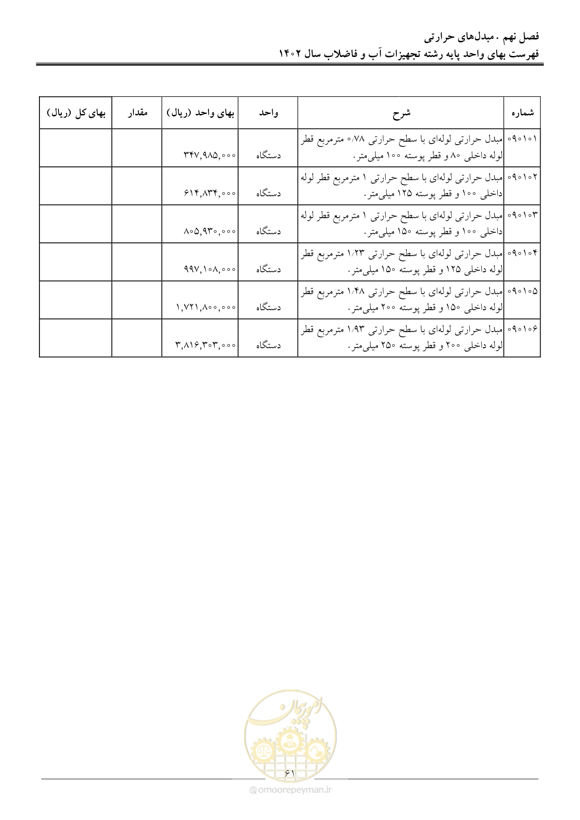 صفحه 64 از 159