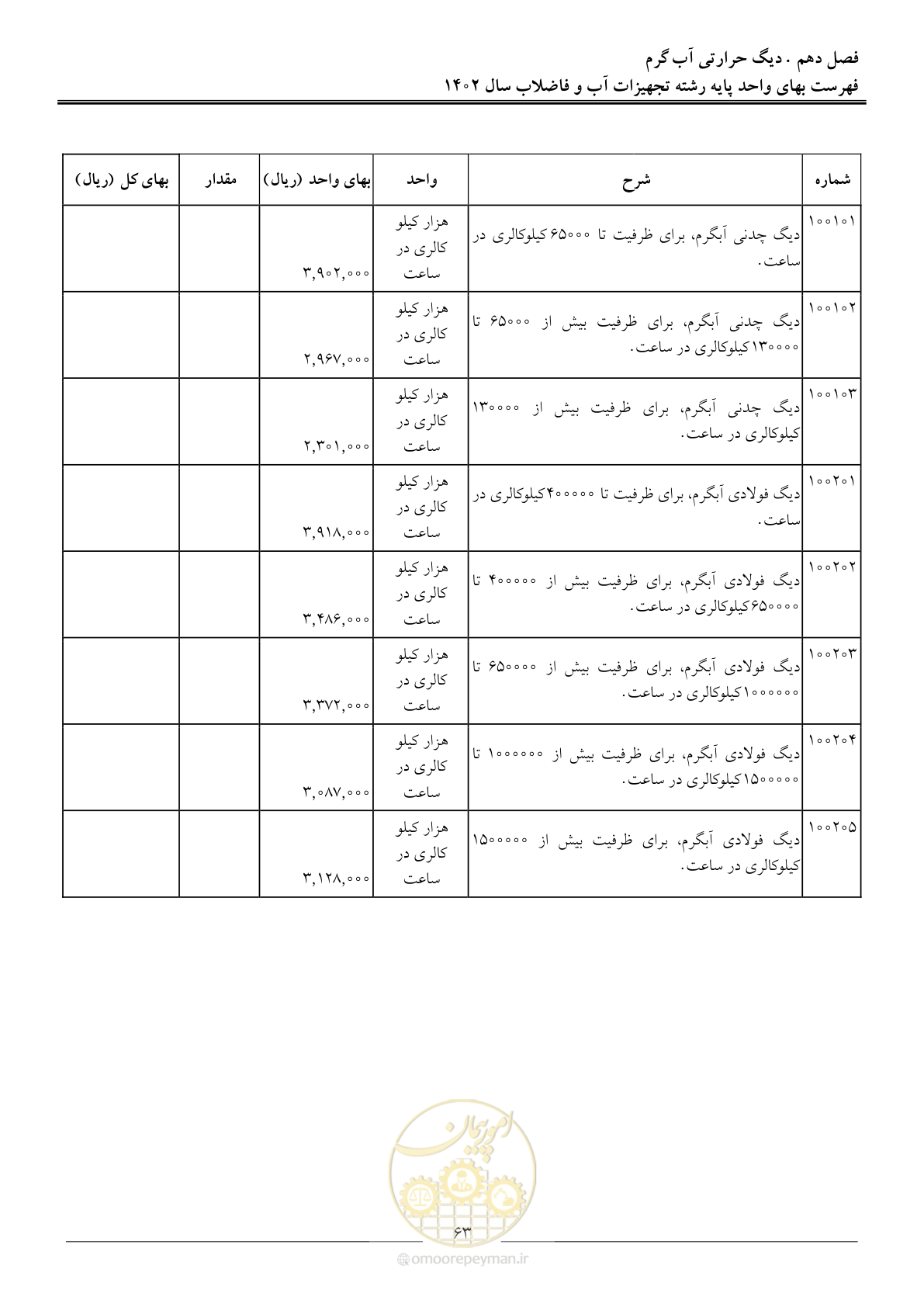 صفحه 66 از 159