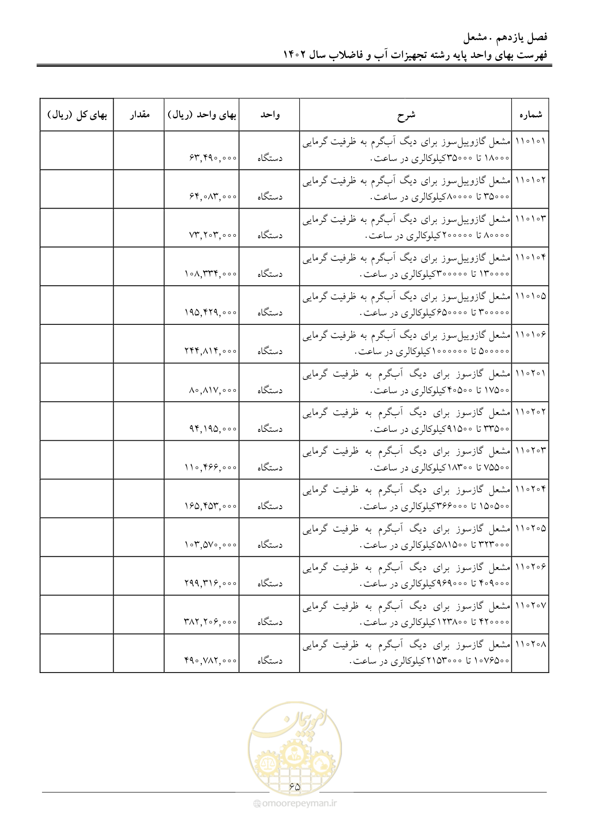 صفحه 68 از 159