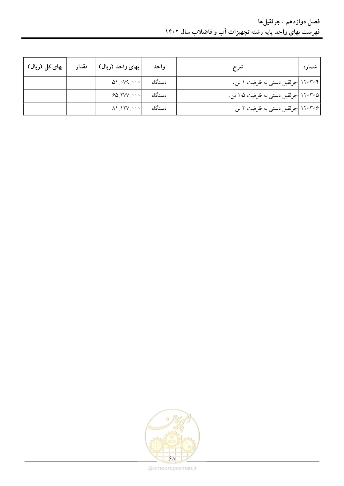 صفحه 71 از 159