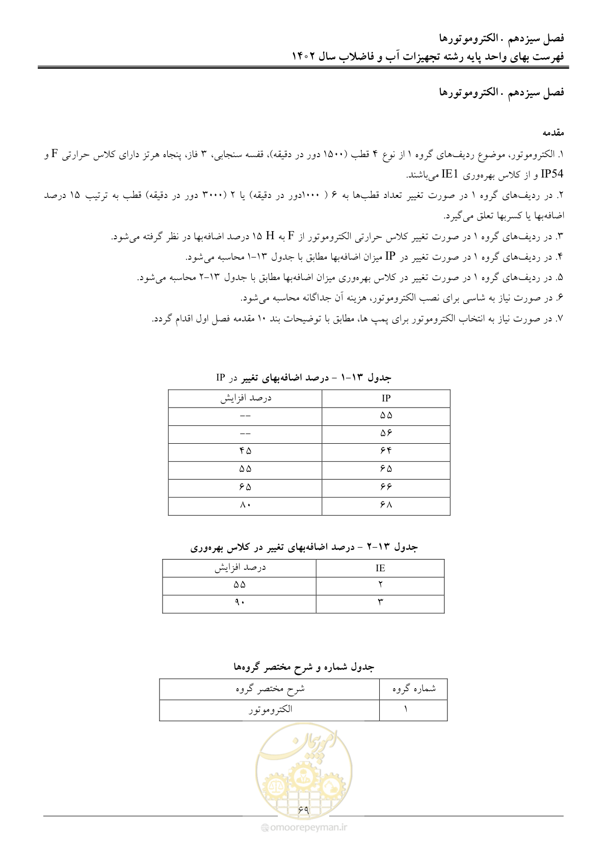 صفحه 72 از 159