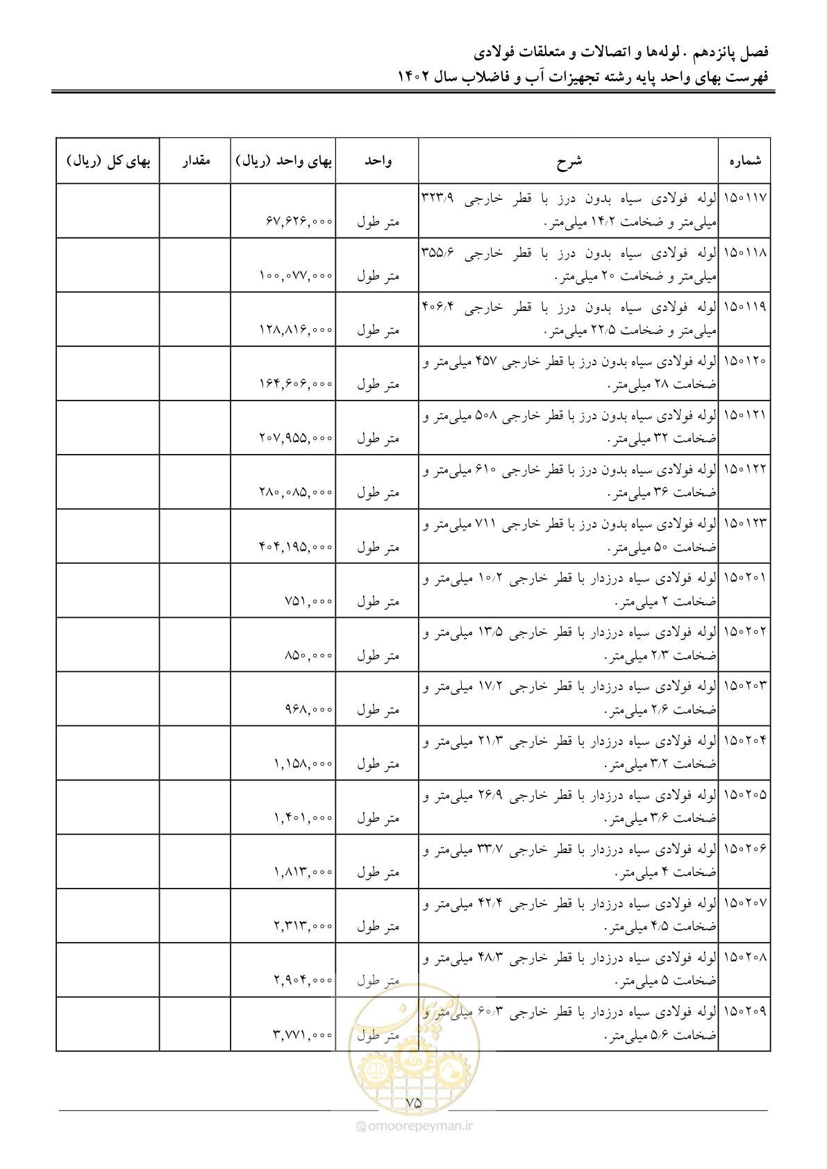 صفحه 78 از 159