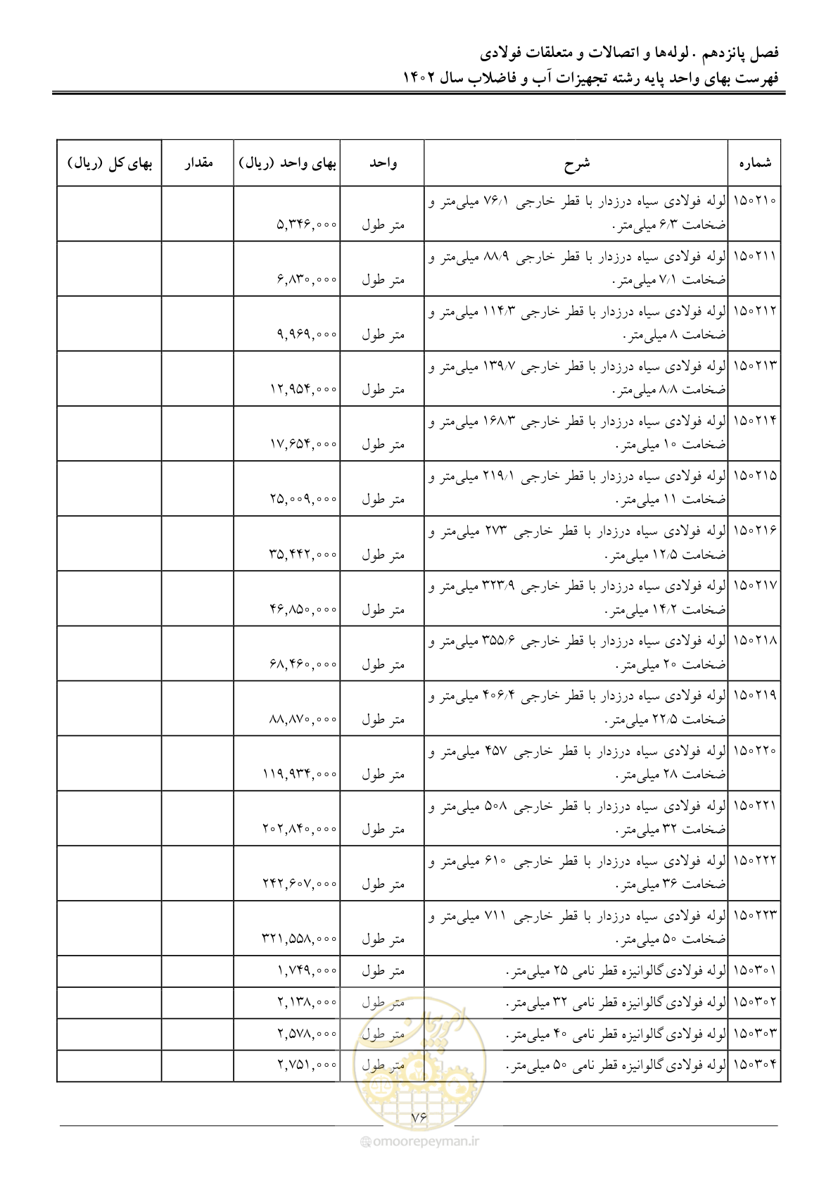 صفحه 79 از 159