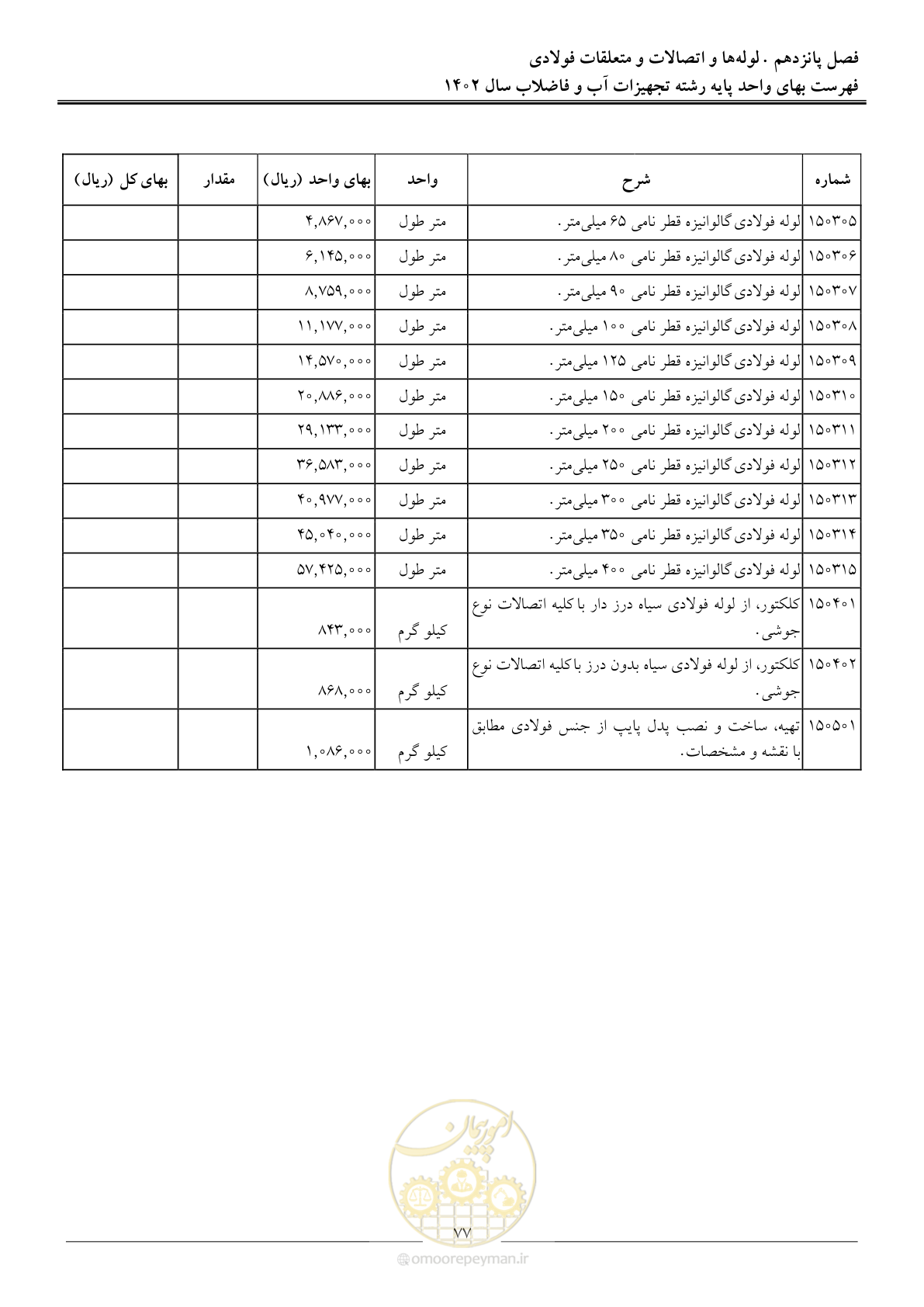 صفحه 80 از 159