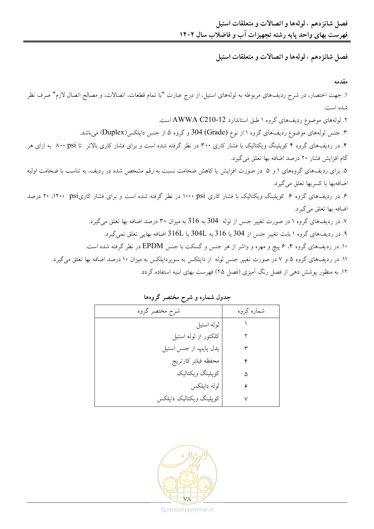 صفحه 81 از 159