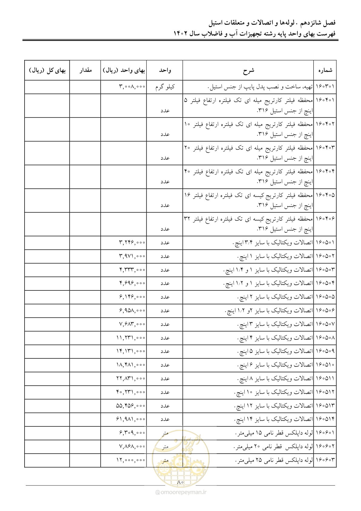 صفحه 83 از 159