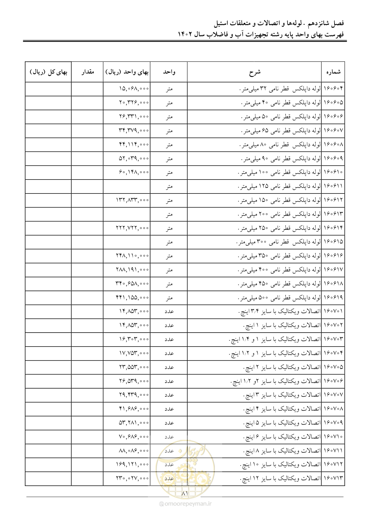 صفحه 84 از 159