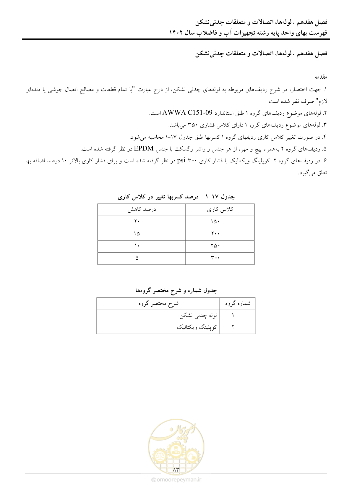 صفحه 86 از 159