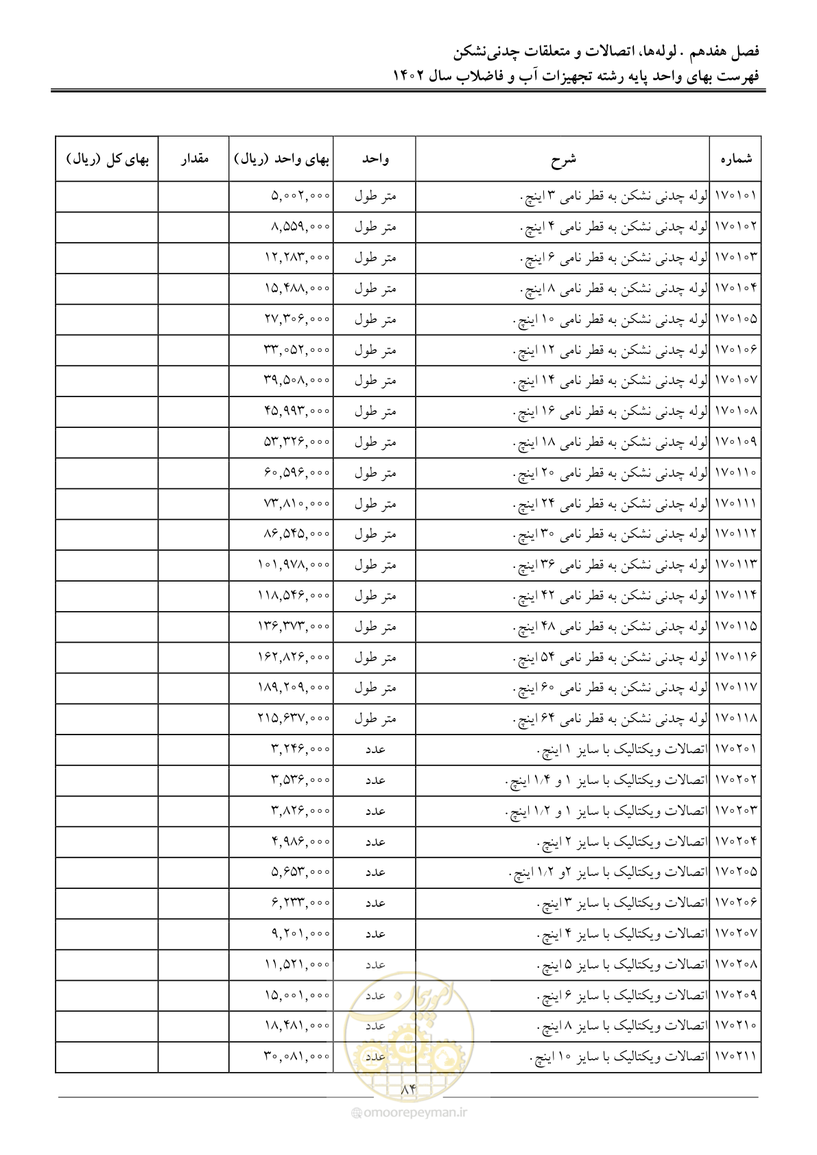 صفحه 87 از 159