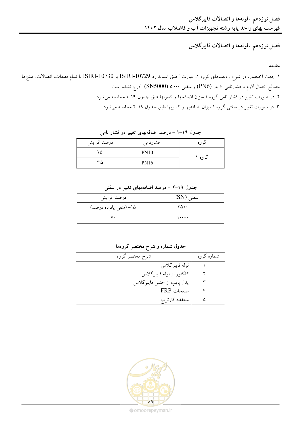 صفحه 92 از 159