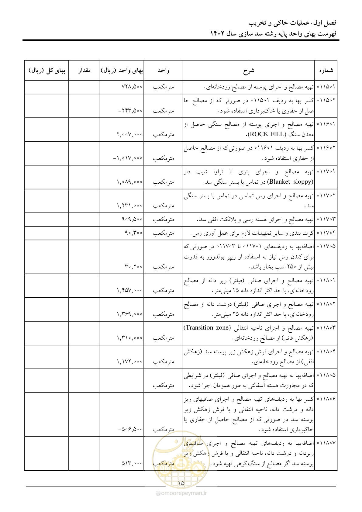 صفحه 18 از 87