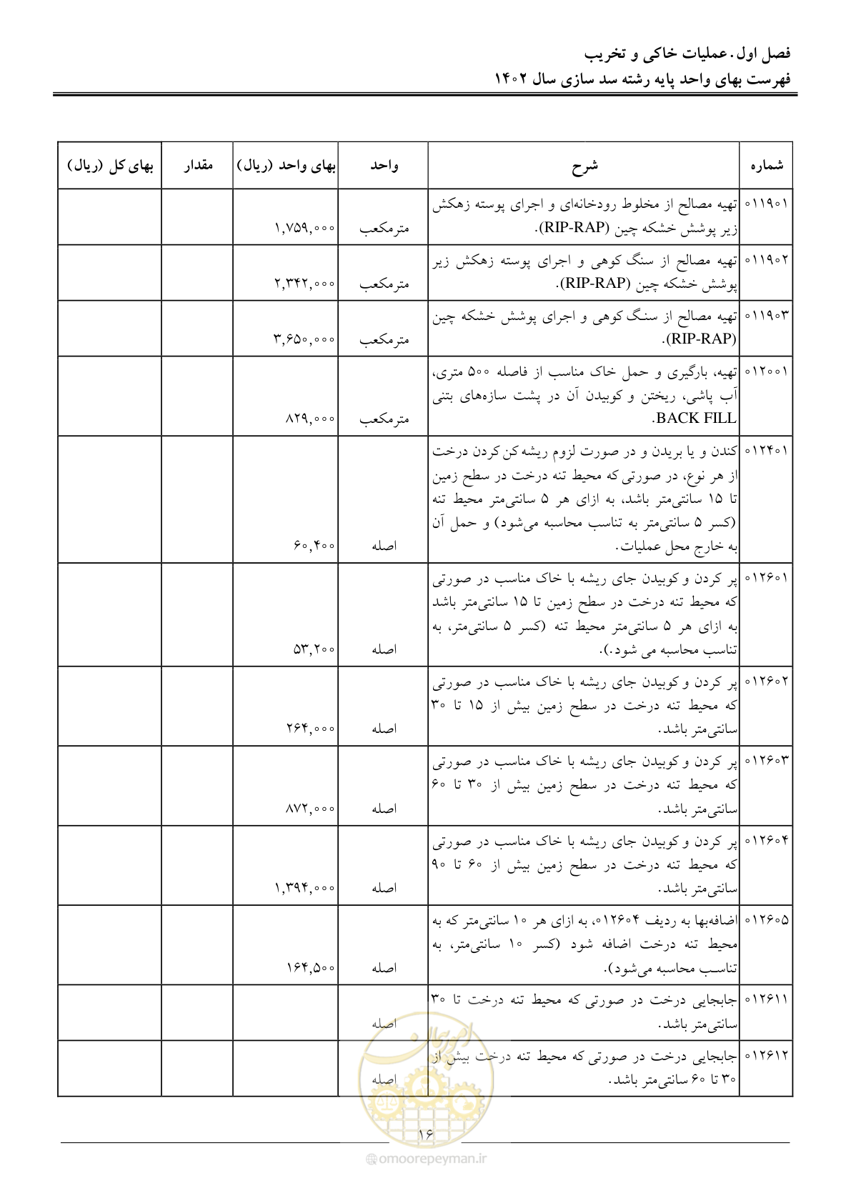 صفحه 19 از 87
