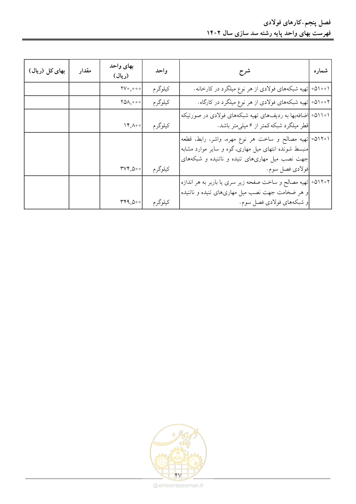 صفحه 50 از 87