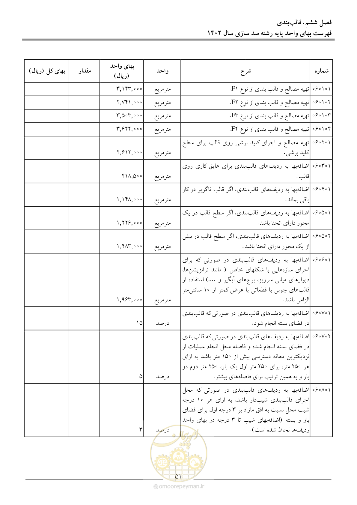 صفحه 54 از 87