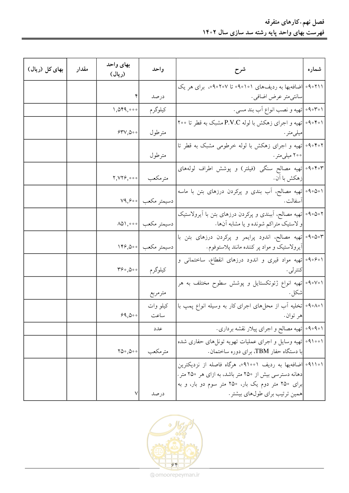 صفحه 67 از 87
