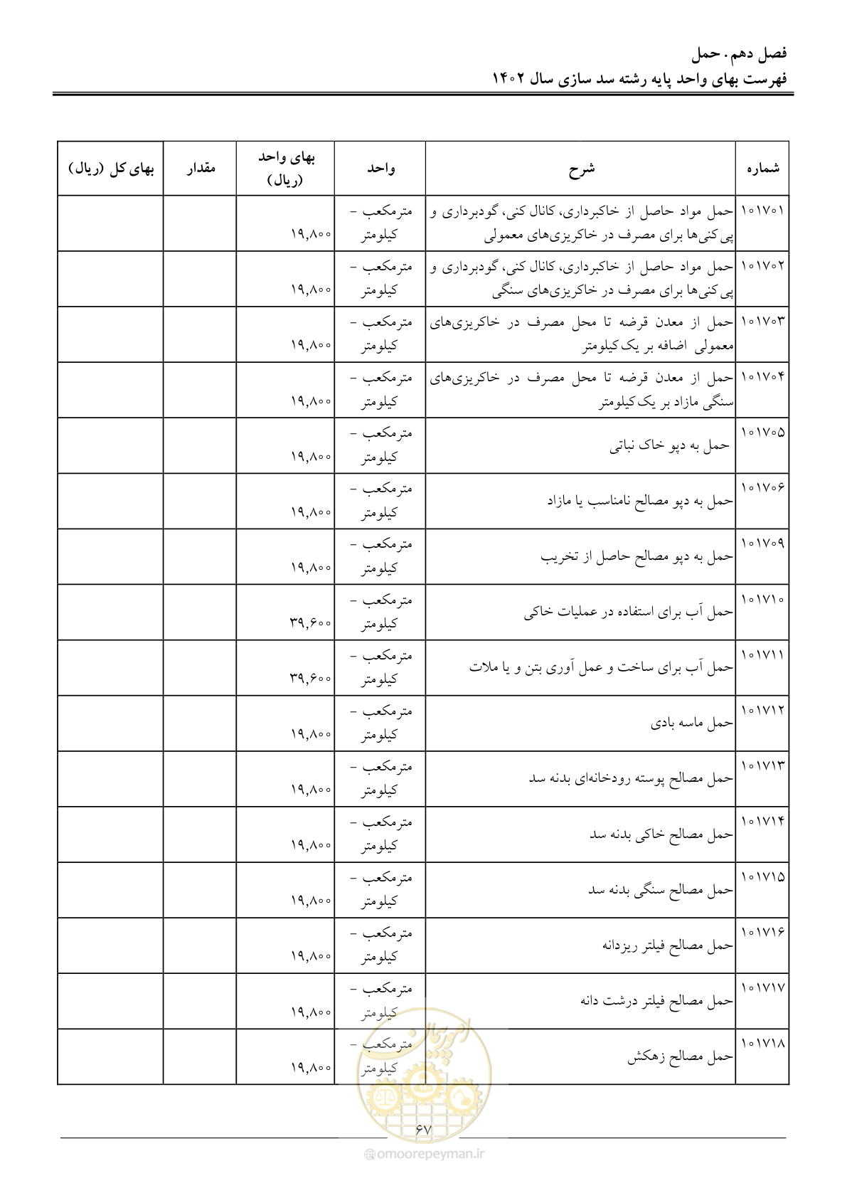 صفحه 70 از 87