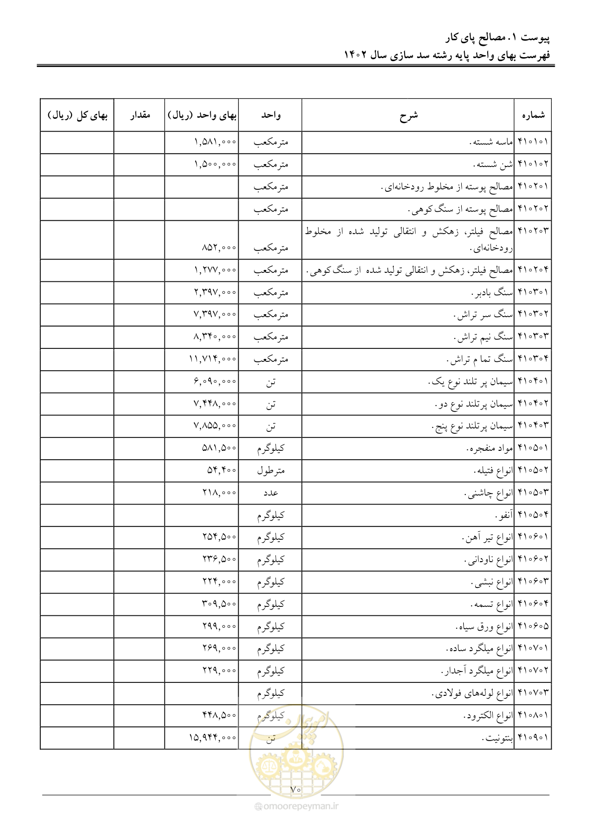 صفحه 73 از 87