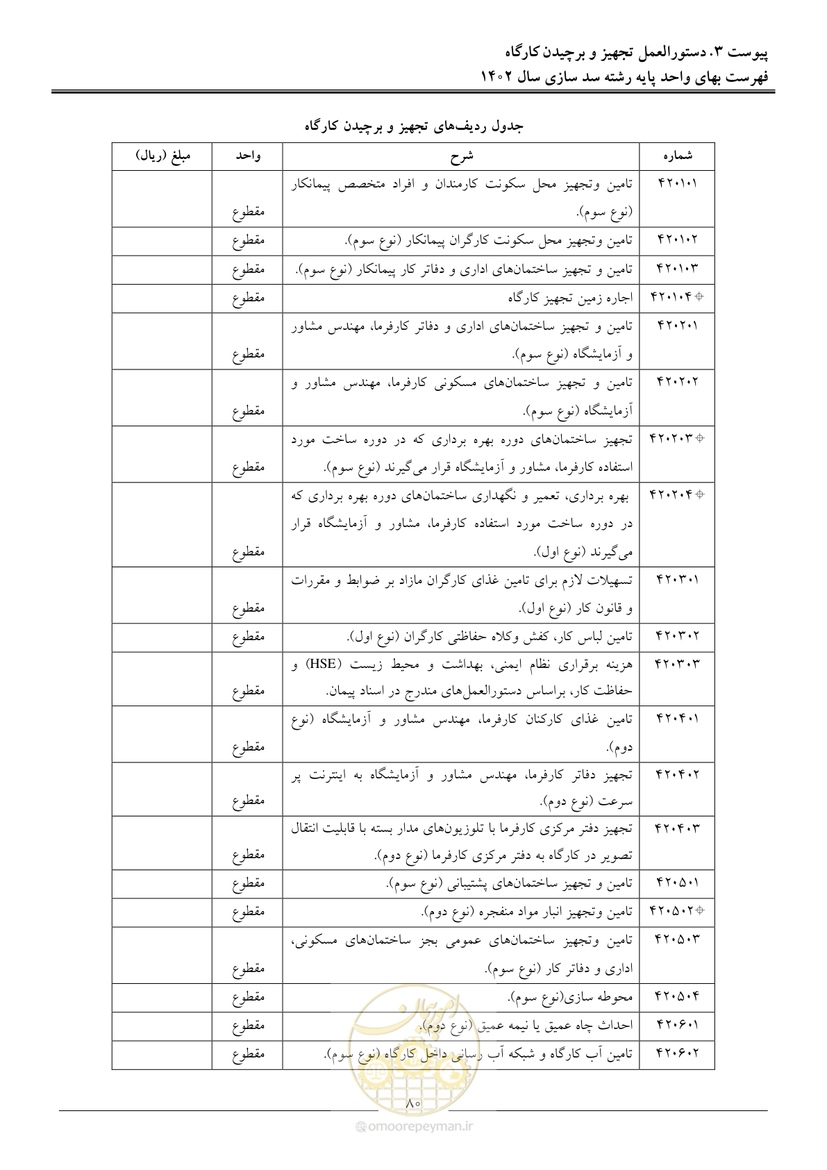 صفحه 83 از 87