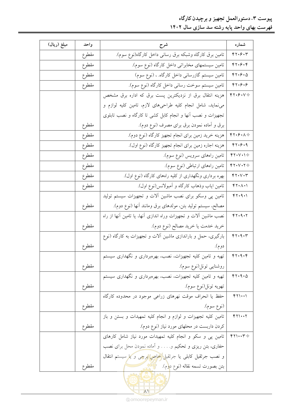 صفحه 84 از 87
