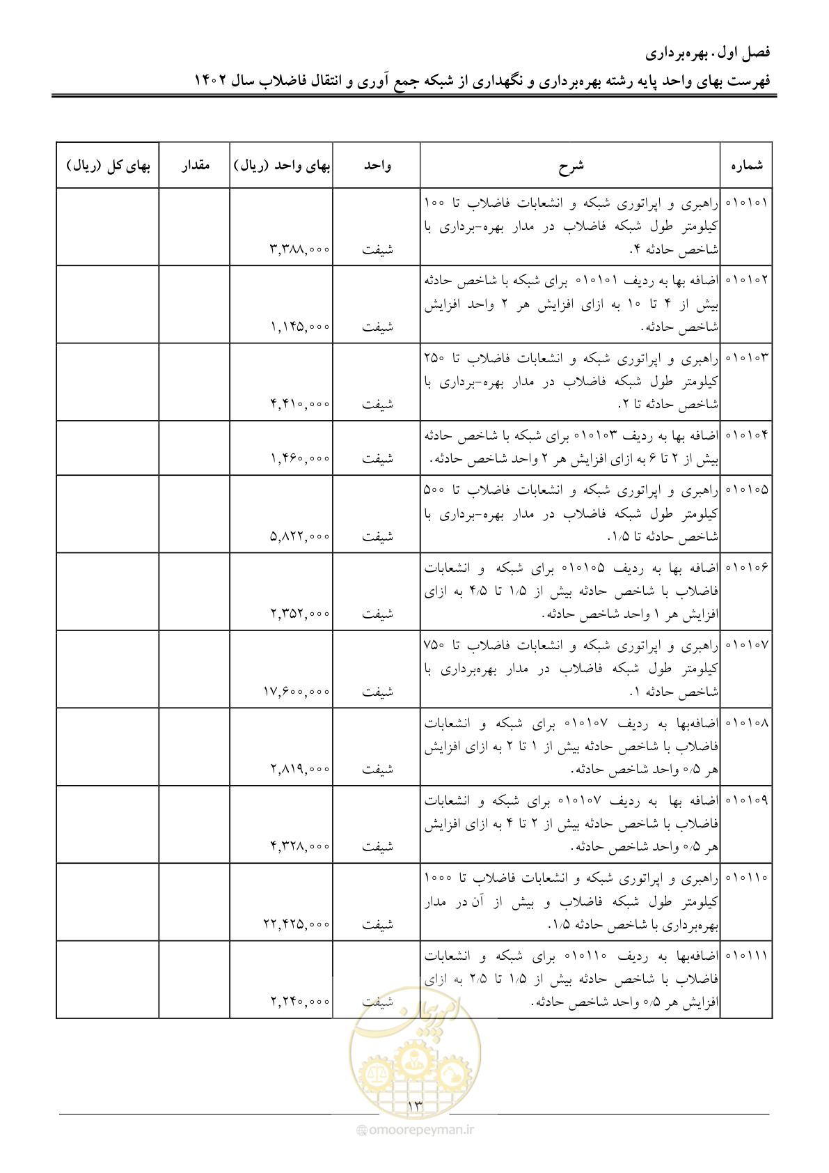صفحه 16 از 40