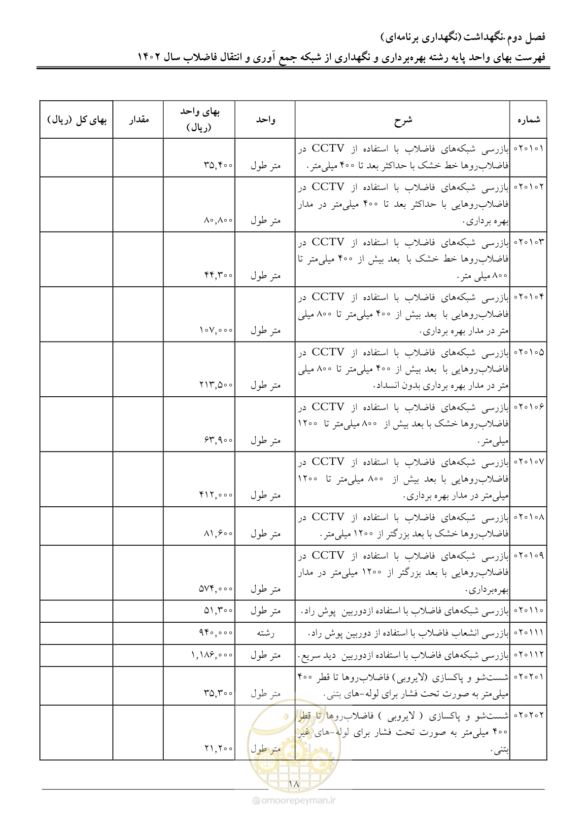 صفحه 21 از 40