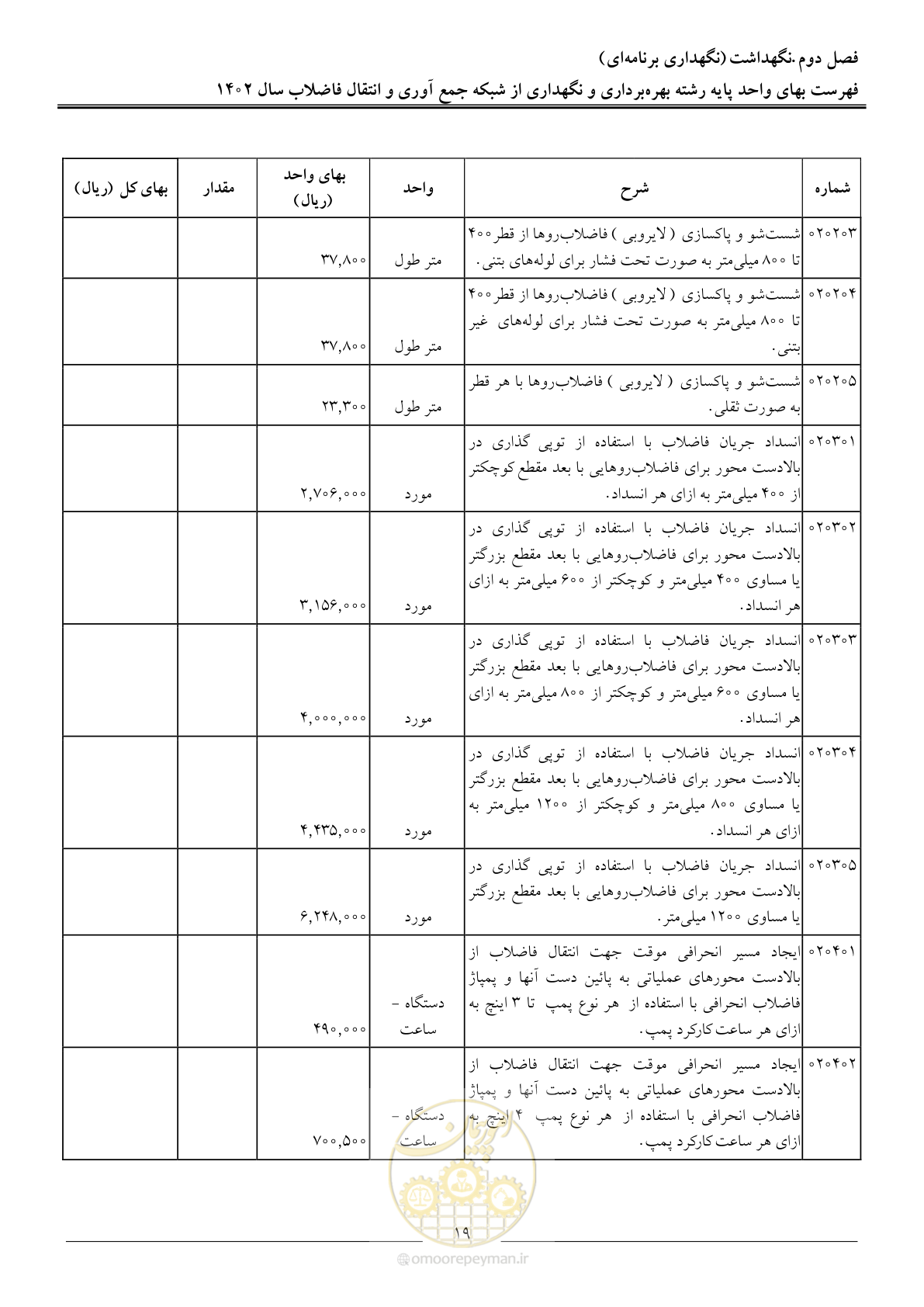 صفحه 22 از 40