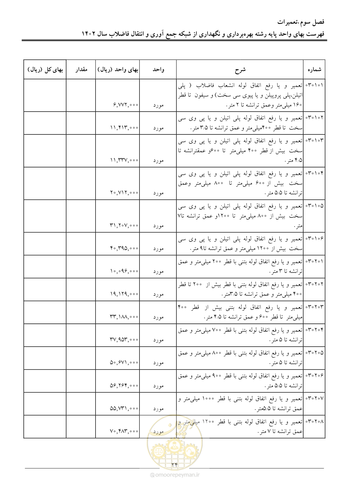 صفحه 27 از 40
