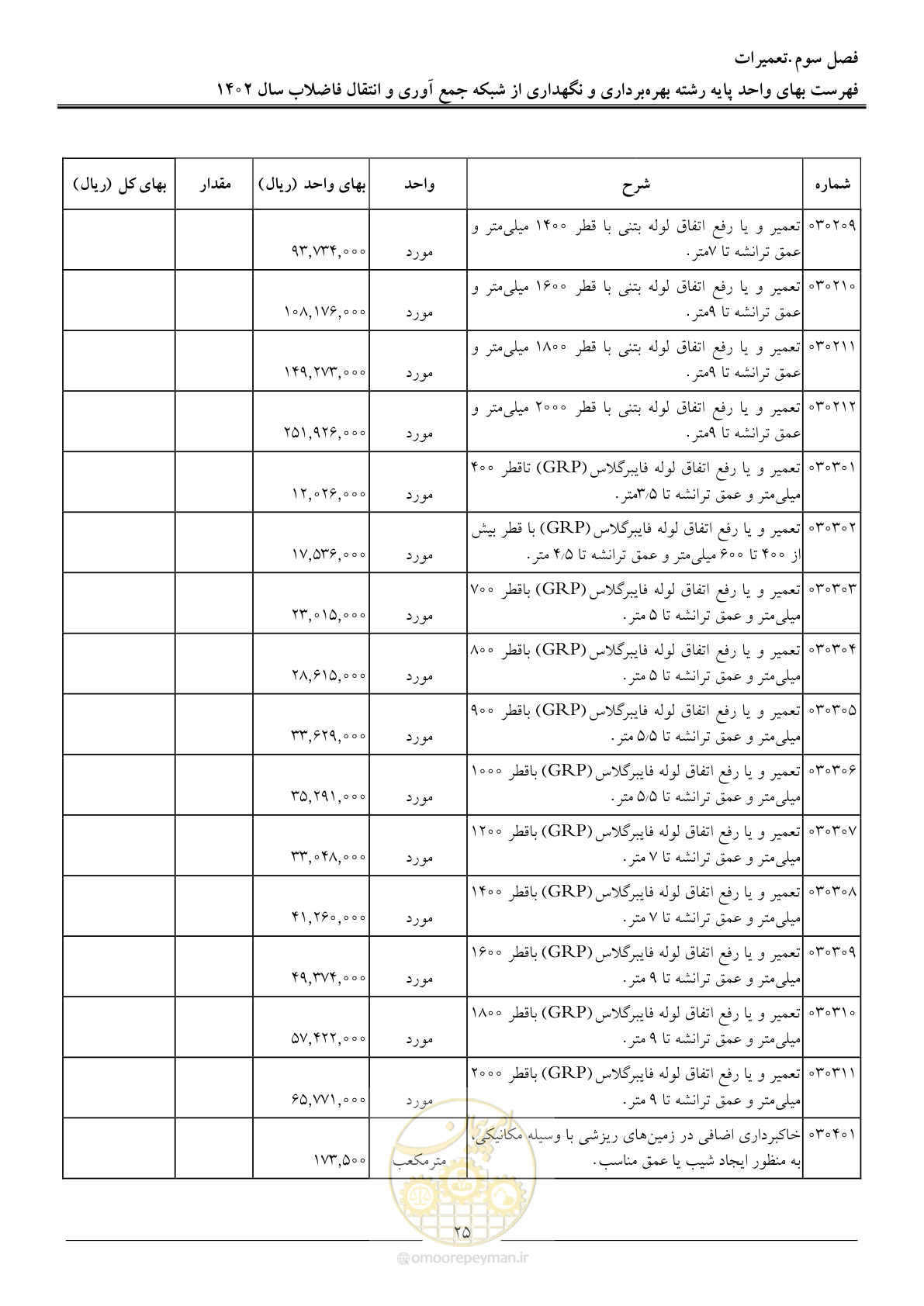 صفحه 28 از 40