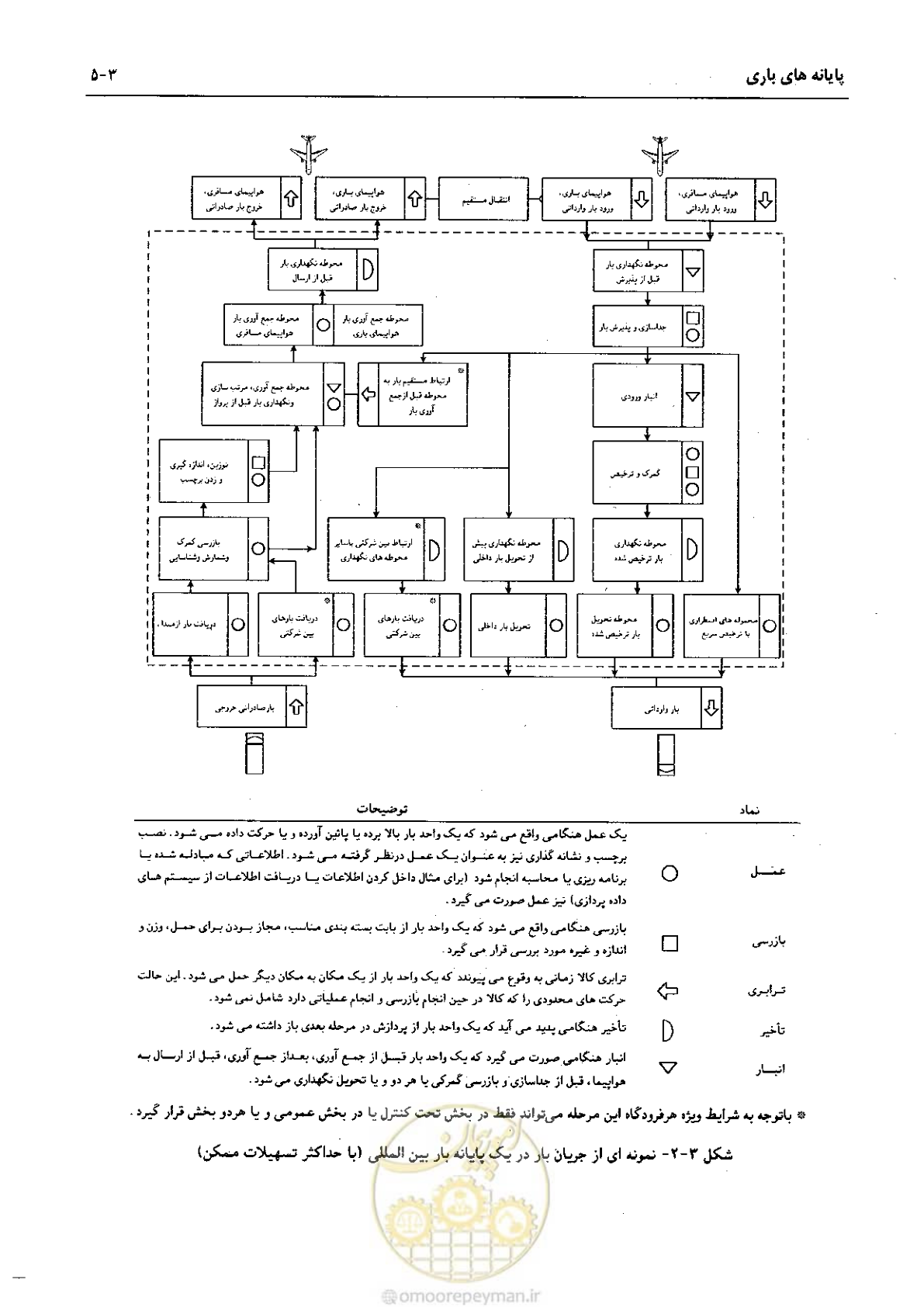 صفحه 128 از 265