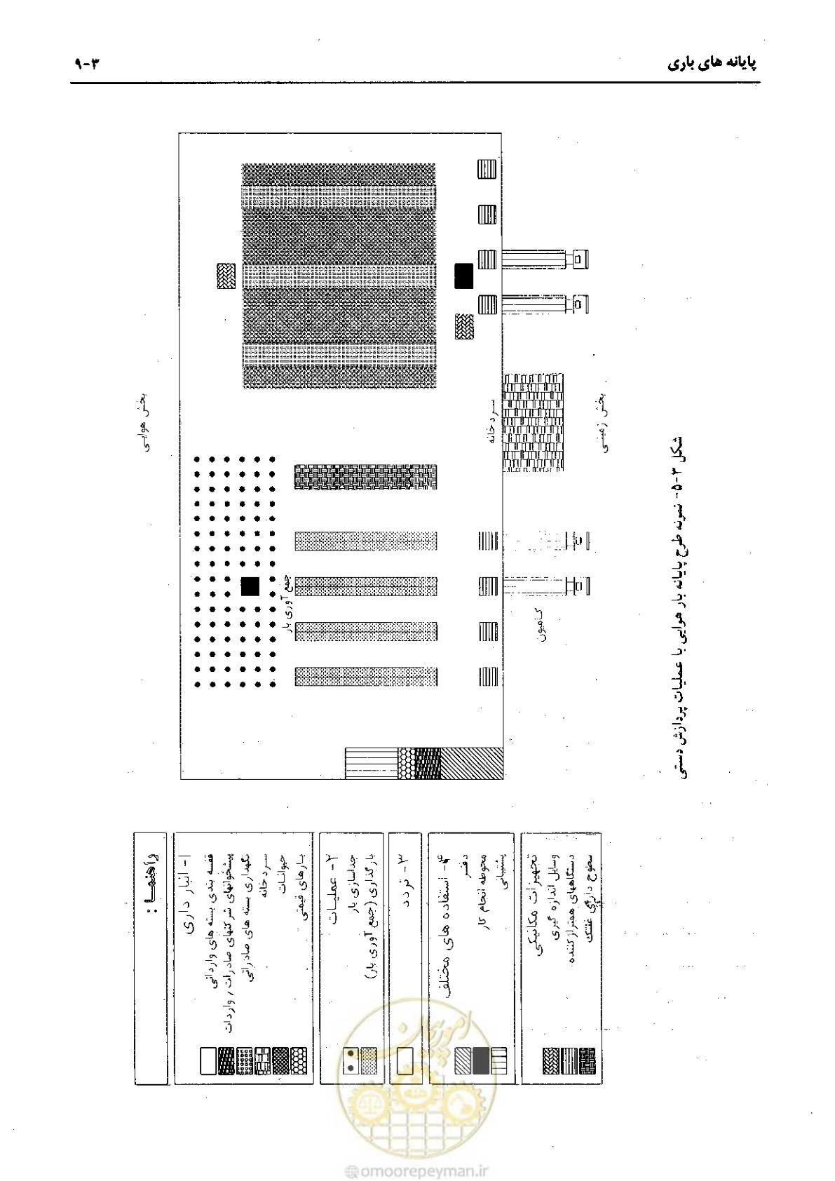 صفحه 132 از 265