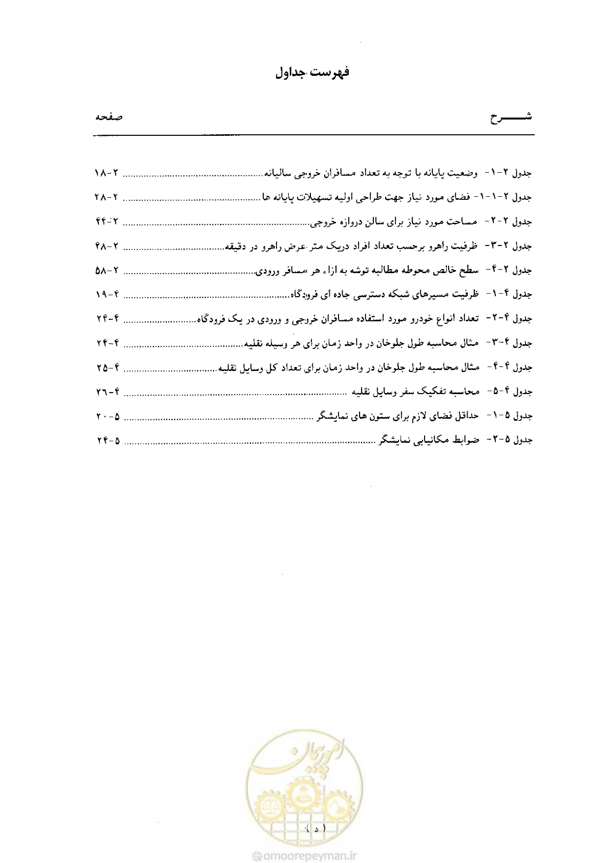 صفحه 15 از 265